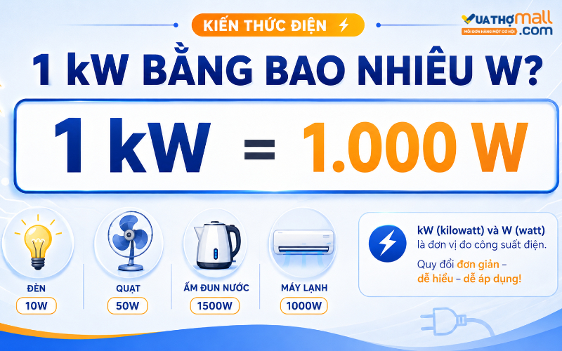 1kW bằng bao nhiêu W? Cách xác định mức tiêu thụ điện năng