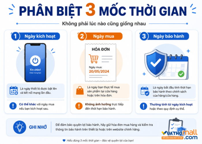 cách xem ngày kích hoạt iphone