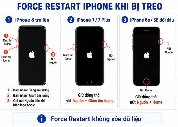 đặt lại iphone