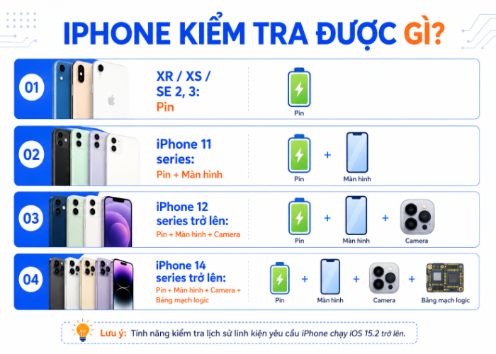 kiểm tra iphone đã thay linh kiện chưa