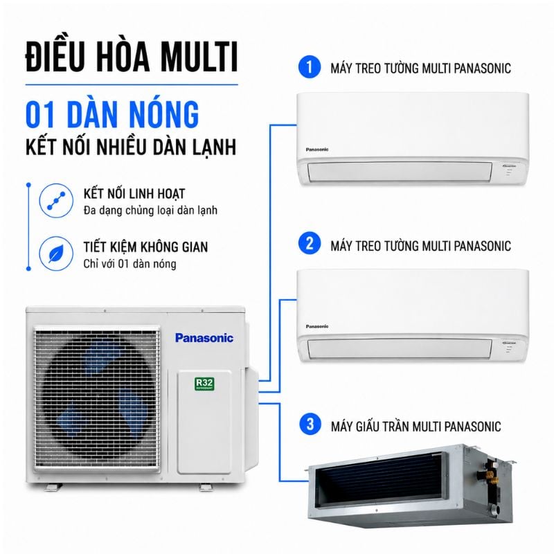 Combo Máy lạnh Multi Panasonic Inverter 3HP CU-3U27YBZ + CS-MPU9YKZ/CS-MPU9YKZ/CS-MU9YD3Z